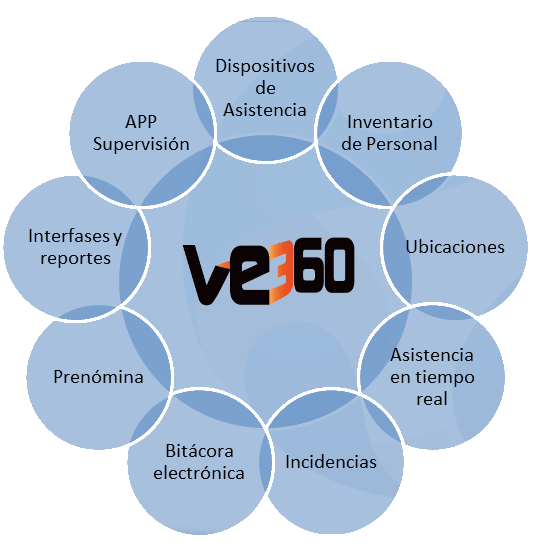 v3602